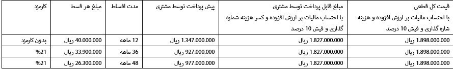 فروش ویژه میتسوبیشی اوتلندر